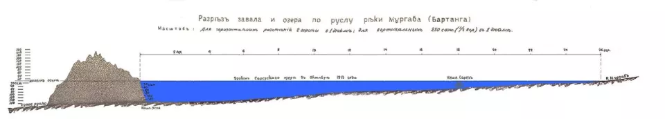 Sarez Gölü ve Usoy setinin 1913 tarihli kesit çizimi